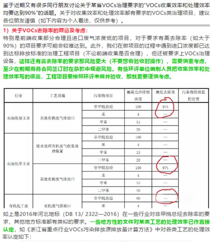 省廳公開(kāi)曝光一批涉VOCs突出環(huán)境違法問(wèn)題，來(lái)對(duì)照自查！