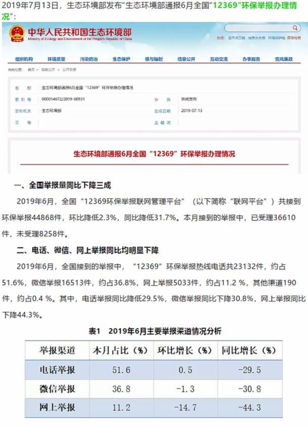 生態(tài)環(huán)境部：大氣污染舉報(bào)占比近半，其中反映惡臭異味和煙粉塵的舉報(bào)較多