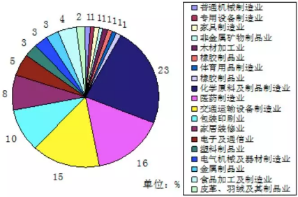 VOC、VOCs、TVOC都是啥？這篇文幫你理清！