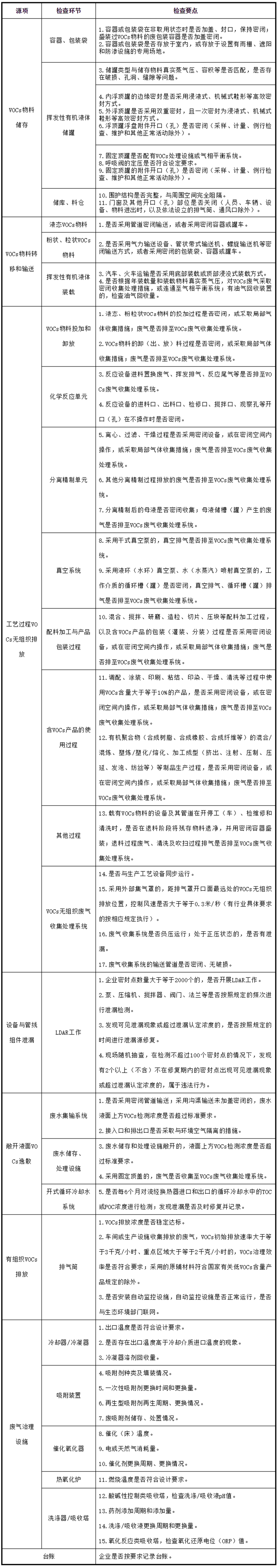 工業(yè)油煙凈化設備的安裝注意項，要知道